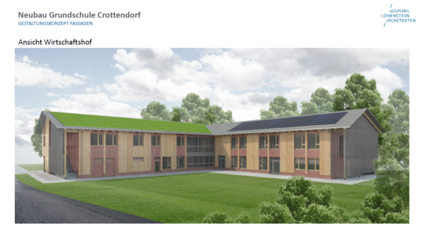 Planungszeichnung der neuen Grundschule Ansicht vom Wirtschaftshof